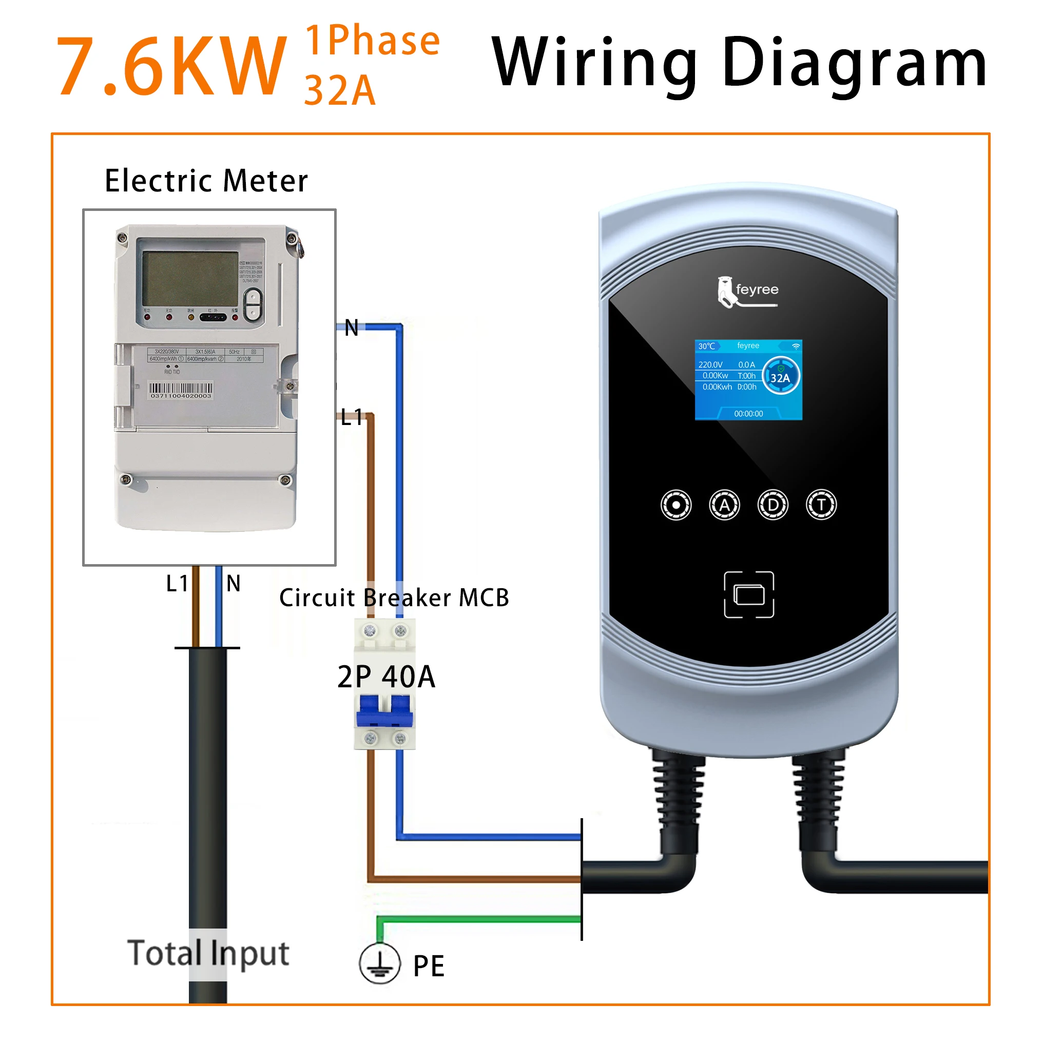 feyree EV Charger 32A 7.6KW Electric Vehicle Car Charger EVSE Wallbox 11KW 22KW 3Phase Type2 Cable IEC62196-2 Socket APP Control 24