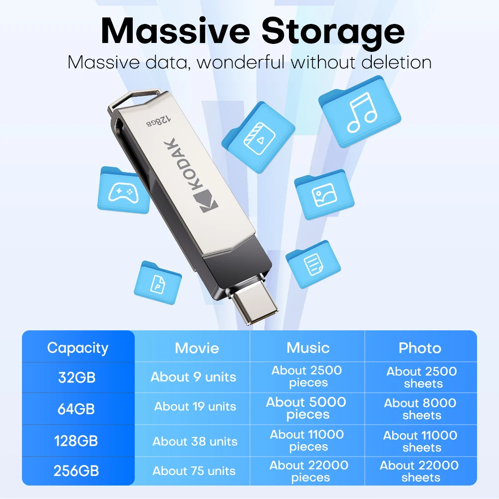Kodak K273 Double Nip USB Flash Drive 64GB 128GB