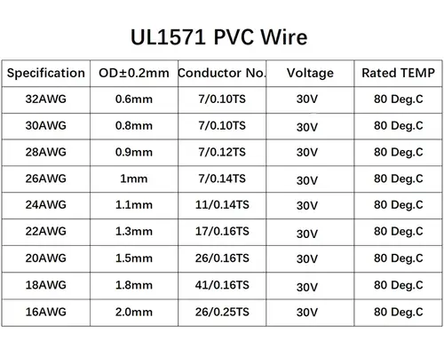 5/10M UL1571 Wire 32 30 28 26 24 22 20 18 16AWG Electronic Cable PVC Insulated Tinned Copper Environmental LED Line - Image 6