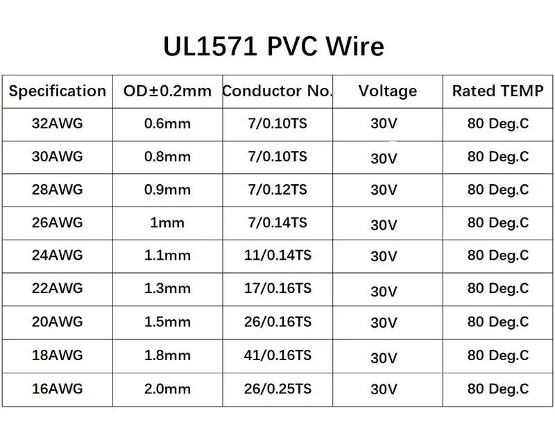 5/10M UL1571 Wire 32 30 28 26 24 22 20 18 16AWG Electronic Cable PVC Insulated Tinned Copper Environmental LED Line - Image 6