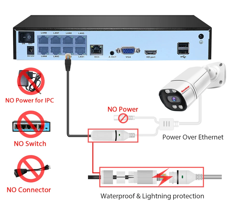 스마트 실외 IP 카메라, 4K, 8MP, 4MP, 8CH, POE, IP 감시 카메라, 보안 시스템 키트 세트, AI 얼굴 감지, 오디오
