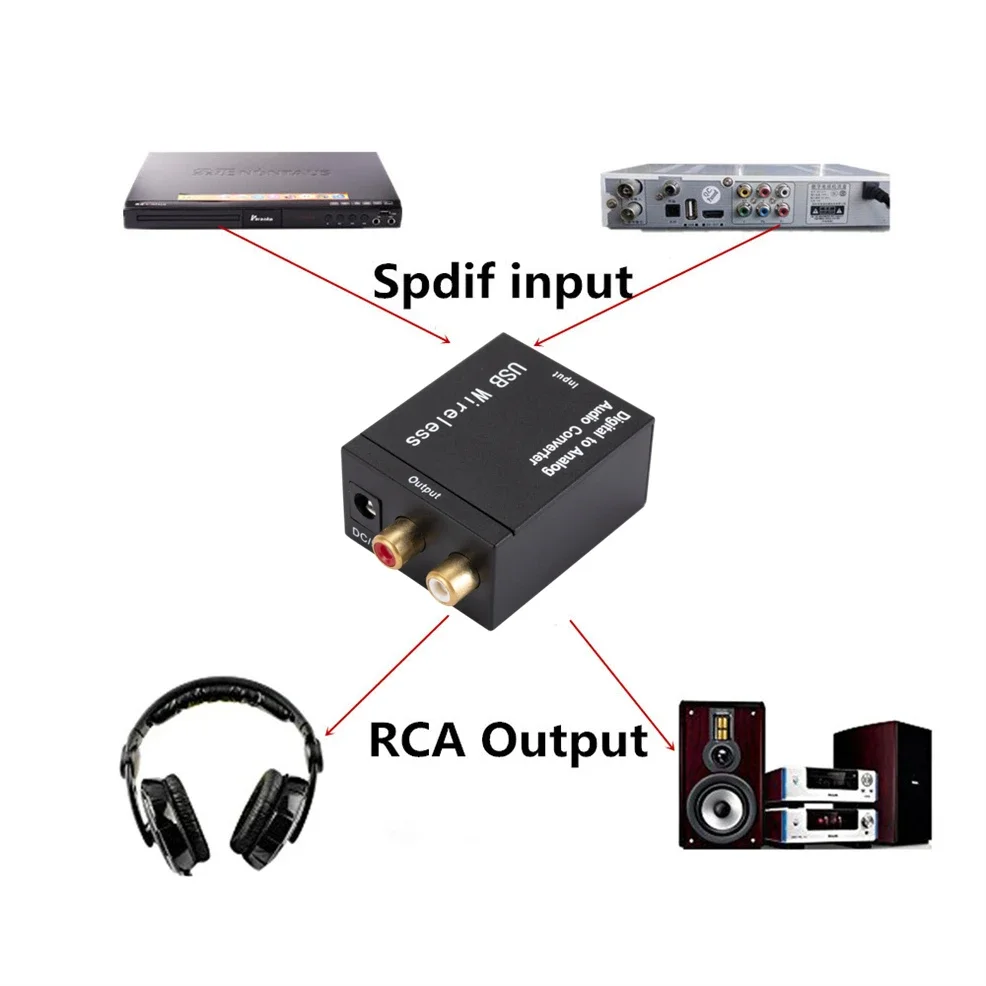 Premium USB Digital to Analog Audio Converter with Optical and Coaxial Inputs
