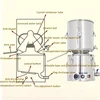 Household Brewer Steaming Equipment Intelligent Automatic Shochu Wine Distillation 304 Stainless Steel 4
