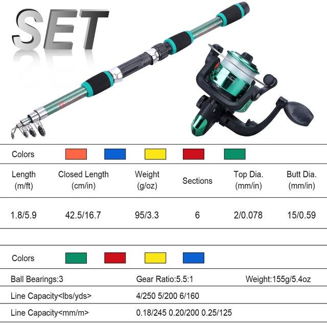 Building A Fishing Rodkids Fishing Pole Set - Telescopic Rod & Spinning  Reel With Baits & Hooks