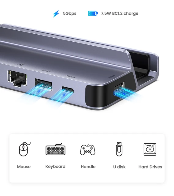 UGREEN USB C Docking Station to HDMI 4K60Hz RJ45 PD100W EU US UK Charger  Dock for Steam Deck ROG Ally MacBook PC USB A C 3.0 HUB - AliExpress