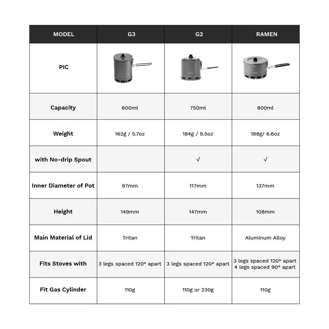 Fire-Maple G2 Petrel Ultralight 750ML Camping Pot 6