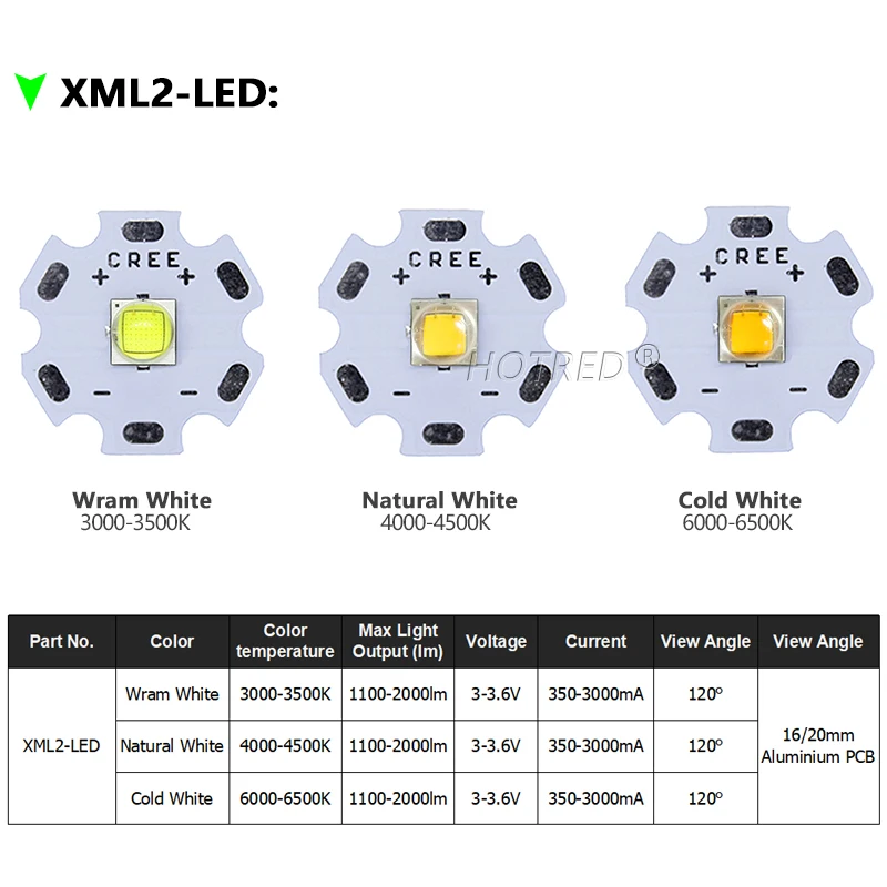 Universal LED-Umbausatz für Notausgangsleuchten 6W/8W, 12VDC, 9LEDs
