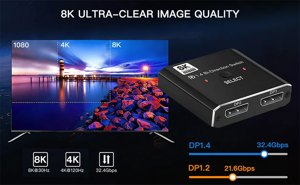 DisplayPort Switch 8K Splitter Bidirectional 4K 120Hz DP 1.4 Switcher Box with I