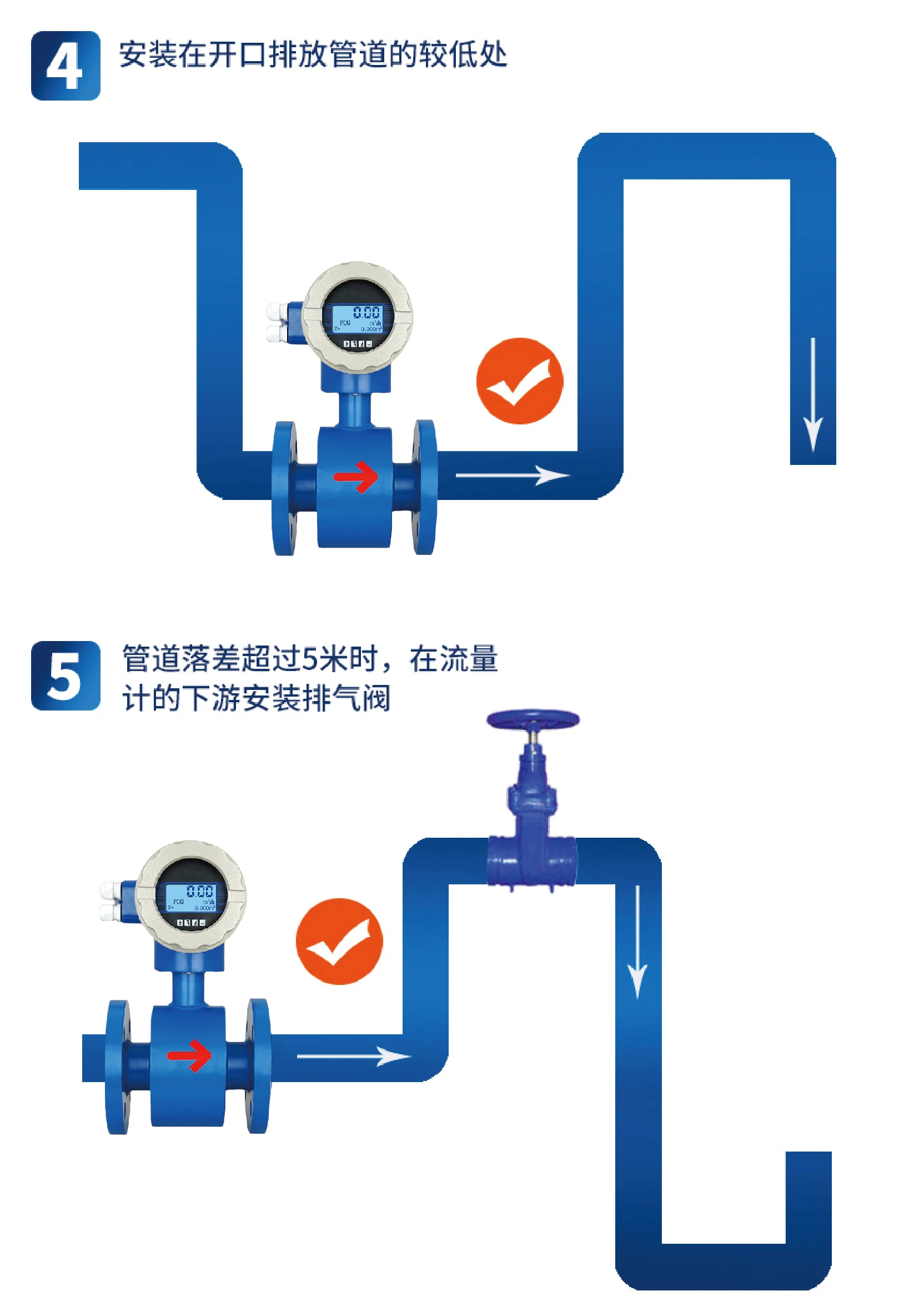 LDG Electromagnetic Flow Meter DN10-DN50 4-20mA RS485 Smart Integrated Magnetic