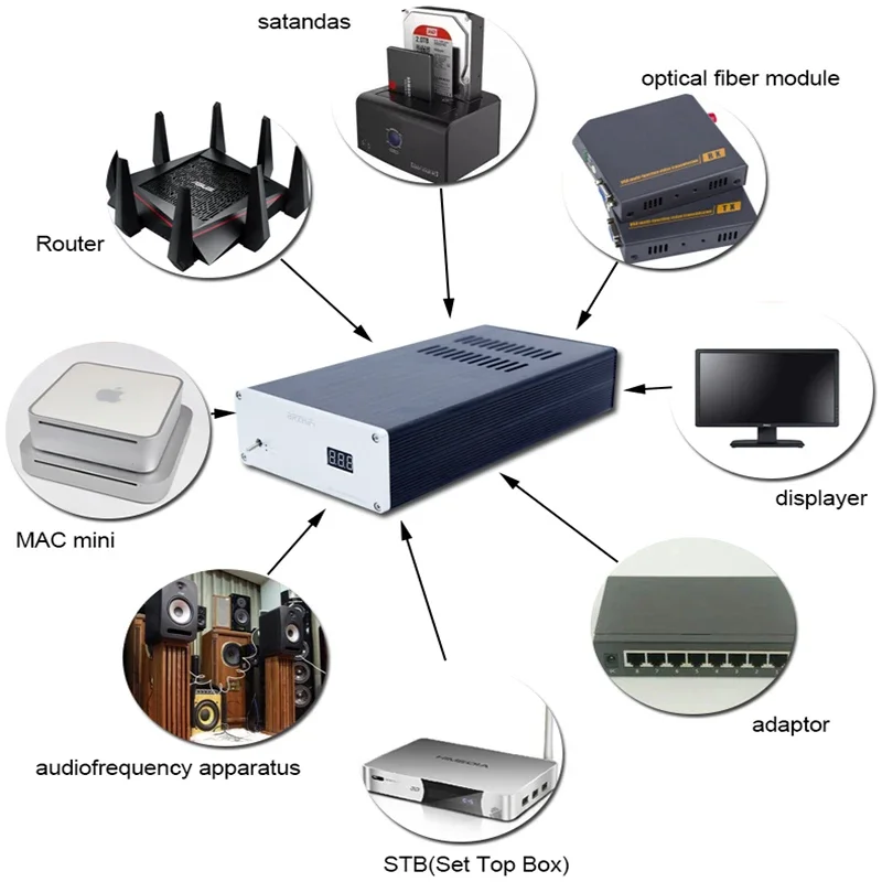 BRZHIFI   ȣ DC    ġ , 80W , 12V ϵ ũ ڽ NAS  MAC PCHiFi