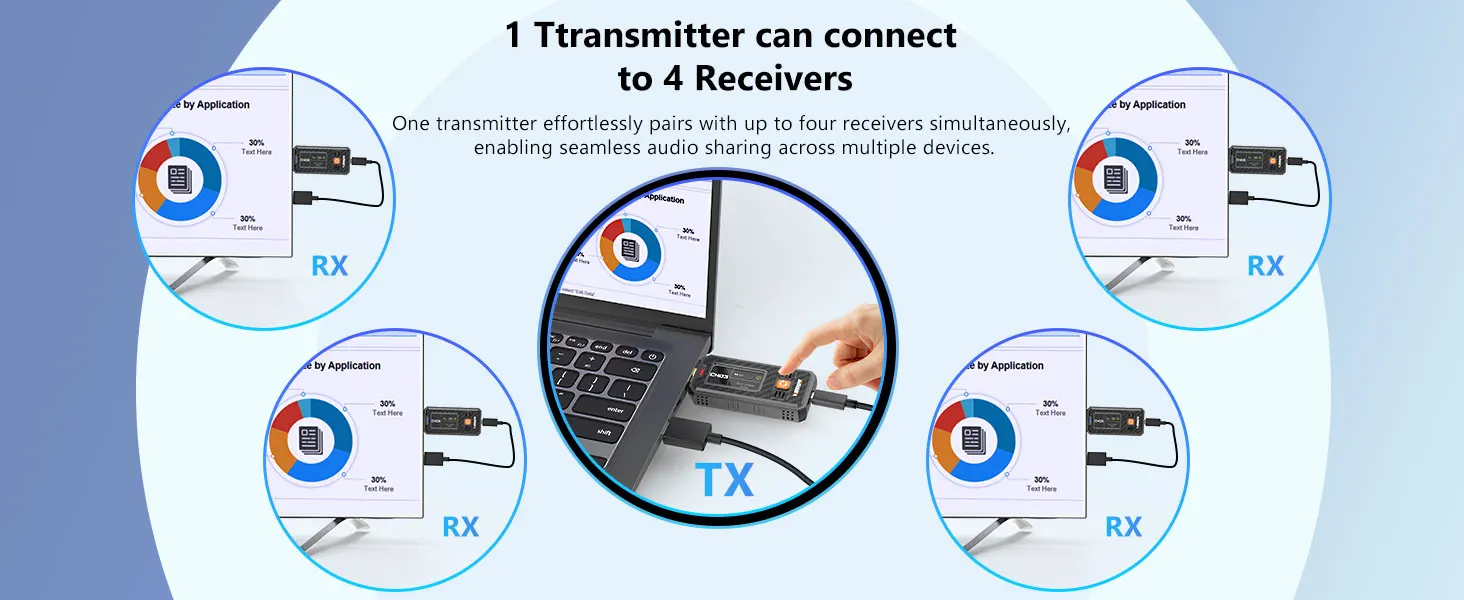 350M1080P Wireless Hdmi Video Transmitter and Receiver 5G Mini HDMI Extender for