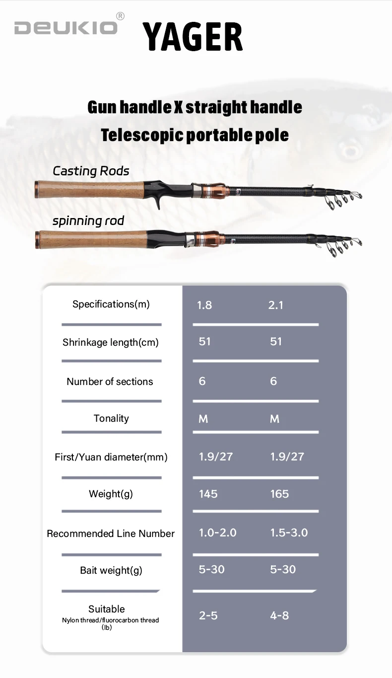 Description Picture 3 of itemTelescopic Lure Rod 1.8M 2.1M Carbon Spinning Rod Baitcasting Fishing Pole 6 Section Wooden Handle Casting Fishing Tackle