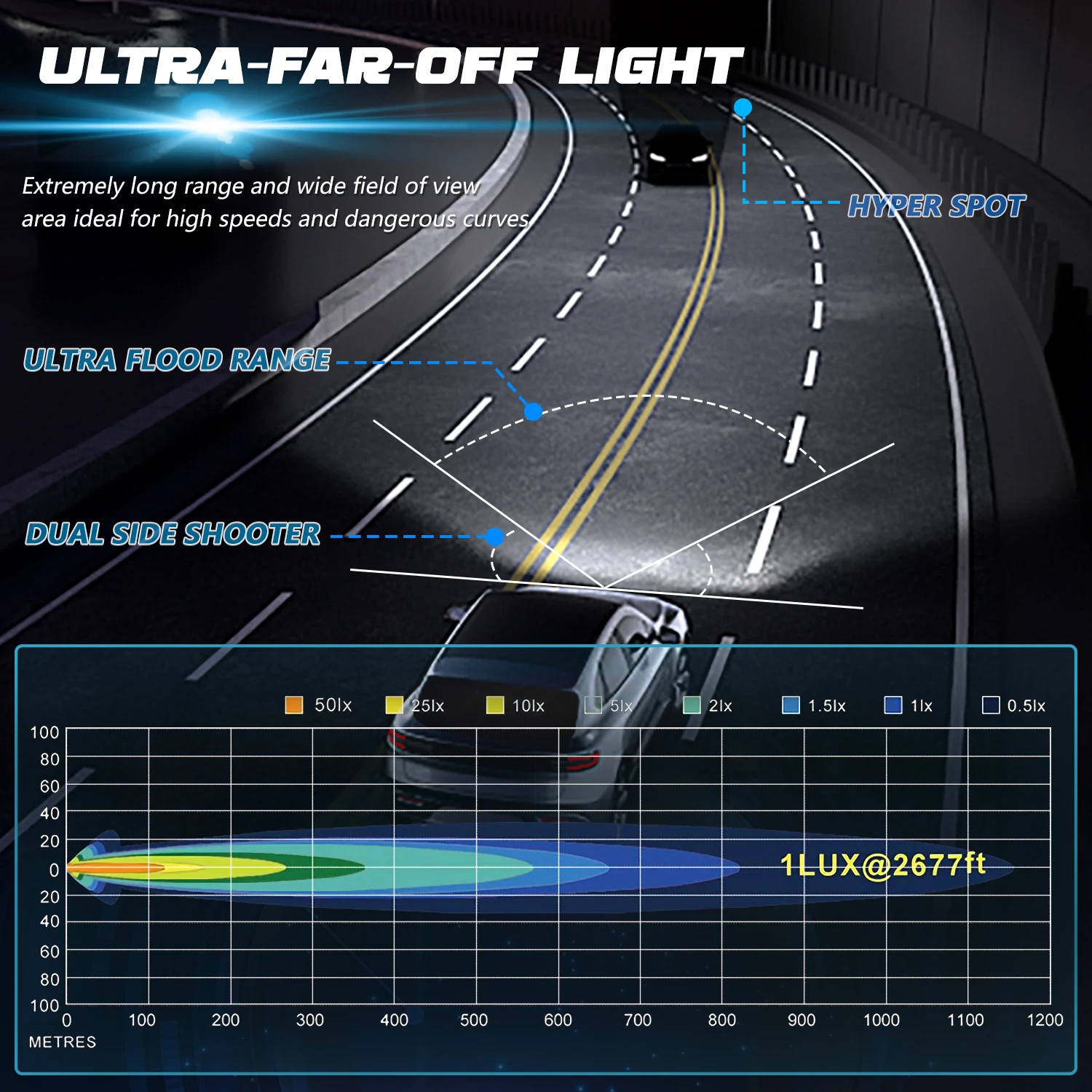 9Inch Work Headlight Bar Vehicle Len Demon Eye Light 6000K Spot Combo  Barra LED