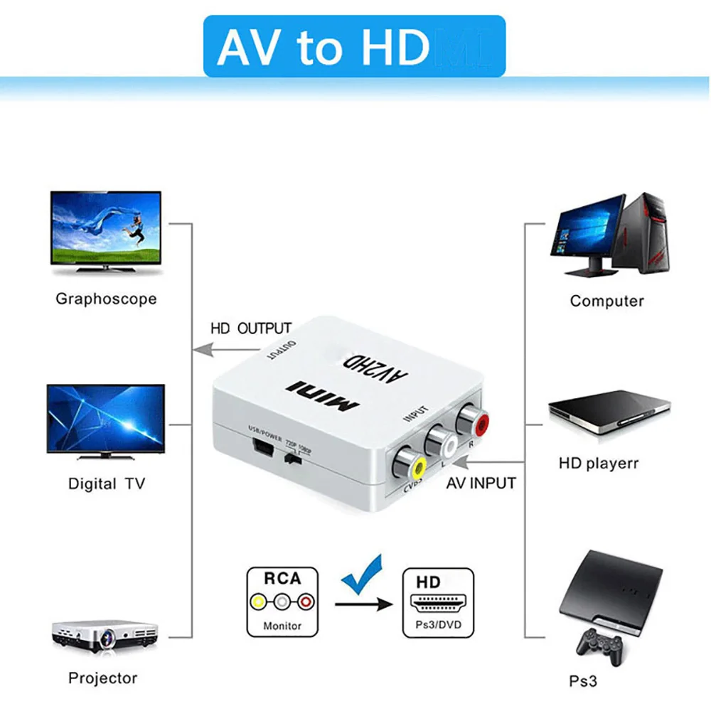 RCA AV to HDMI-compatible Converter AV/CVSB L/R Video Box HD 1080P 1920*1080 Support NTSC PAL Output AV To HDMI-compatible