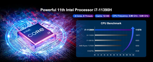 GEEKOM NUC IT11 Mini PC, 1TB Intel i7-11390H Mini Computer (8 Threads, Up  to 5.0