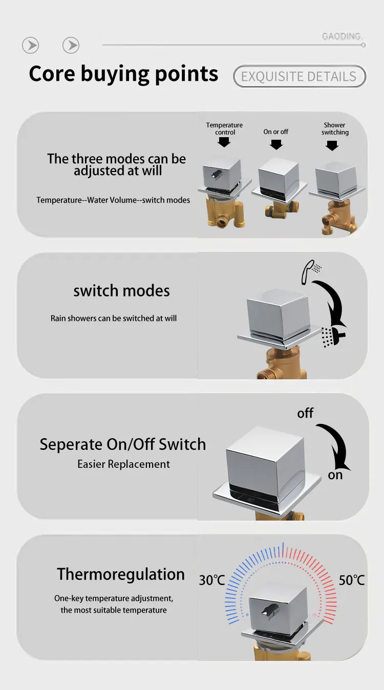 Description Picture 3 of itemSquare Thermostatic Bathtub Faucet Solid Brass Tub Faucet Mixer Waterfall Shower 2 Way Diverter Split 3 Piece Triple Handle