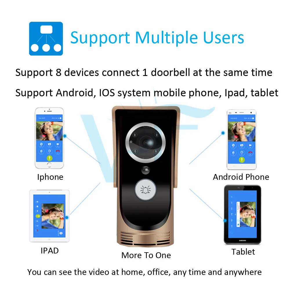 2PCS/Lot Home Wireless WiFi Remote Placa De Video Camera Doorphone APP Monitor 2 Way Audio Doorbell with Chime for House Villa