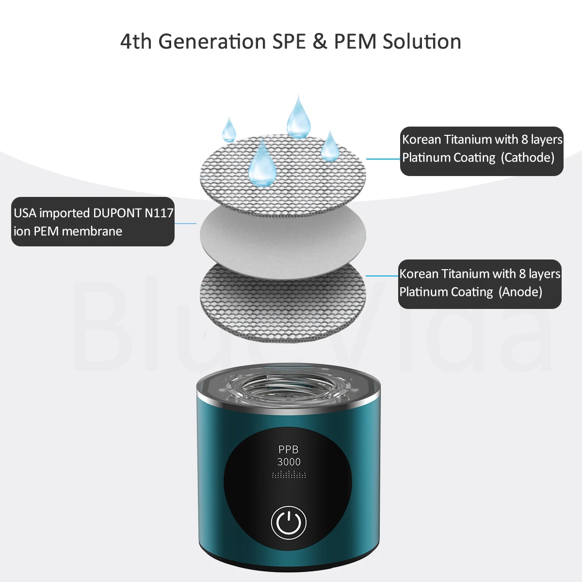 BlueVida Latest Generation Hydrogen Water Generator Bottle DuPont SPE+PEM Nano Tech 3 Uses Splite Design With H2 Inhale Device