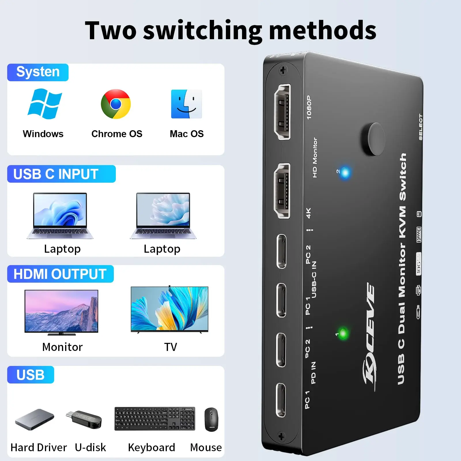 4K/1080P@60Hz USB C Dual Monitor KVM Switch for 2 Laptop Sharing 2 Monitor and 10Gbps 4 USB3.0 Devices, 100W PD for 2 Laptop 6
