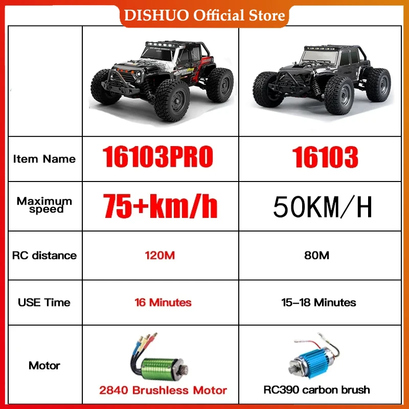 LED 1/16 귯ø   RC ڵ, ε 4WD, 4x4  帮Ʈ  Ʈ,  峭 , 16103Pro, 50 km/h Ǵ 75 km/h