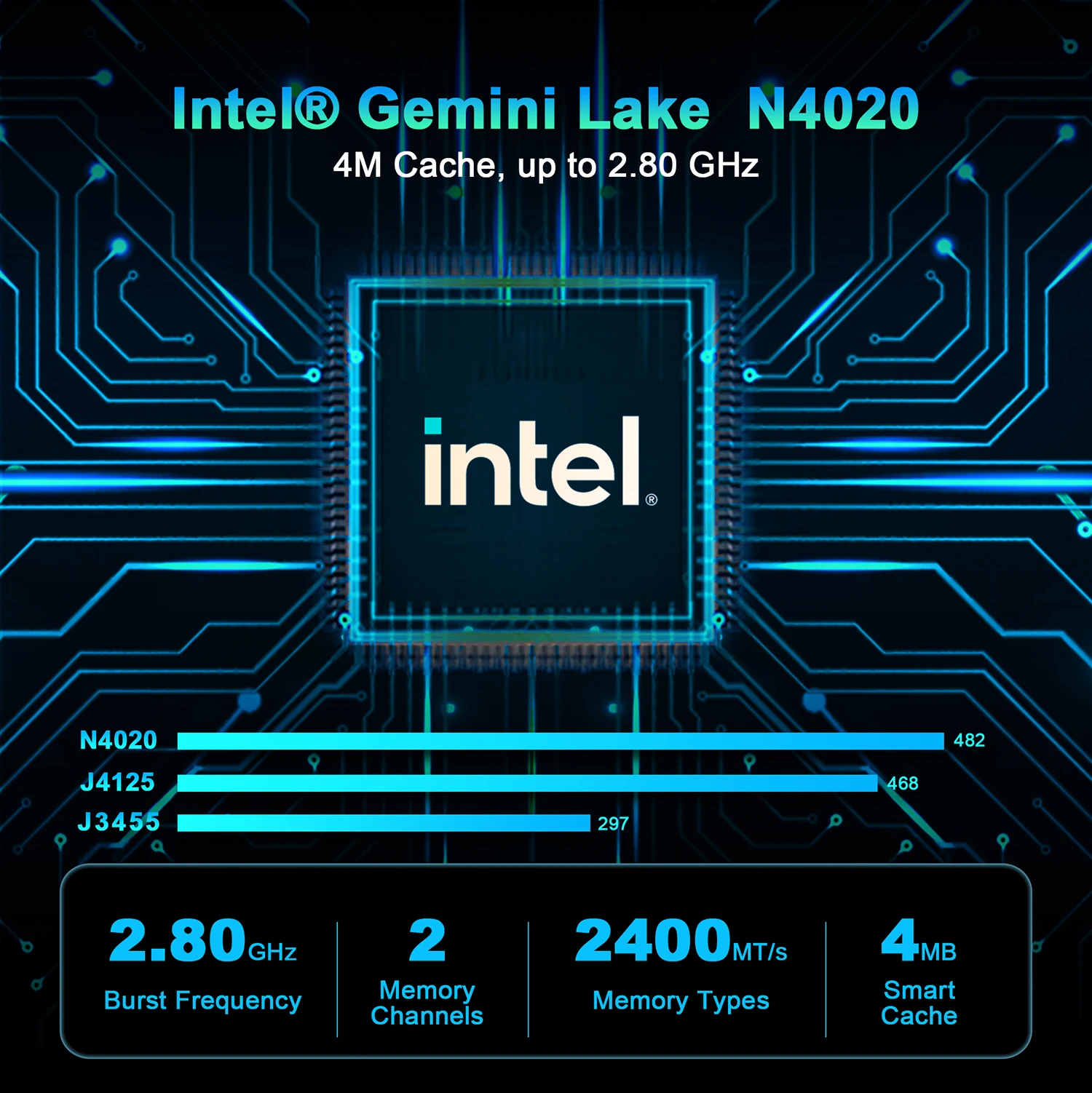 Ninkear N42 MINI PC Intel Gemini Lake N4020C up to 2.8Ghz 6GB DDR4 64GB EMMC 2.4G/5G WIFI Support Windows/Ubuntu