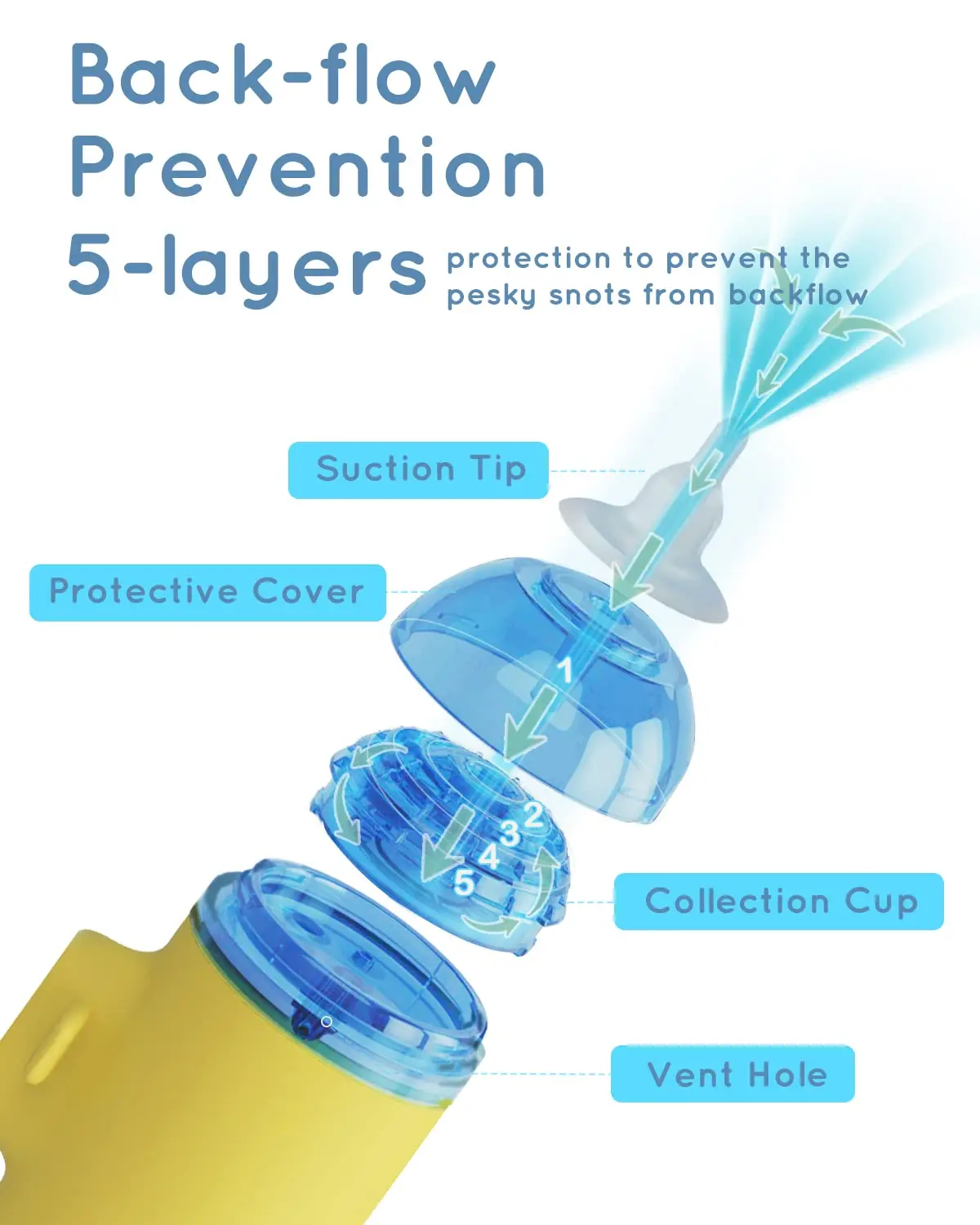 Electric Nose Sucker for Baby, Nose Suction for Newborns, Toddlers, Rechargeable Baby Nasal Sucker with 3 Different Tips