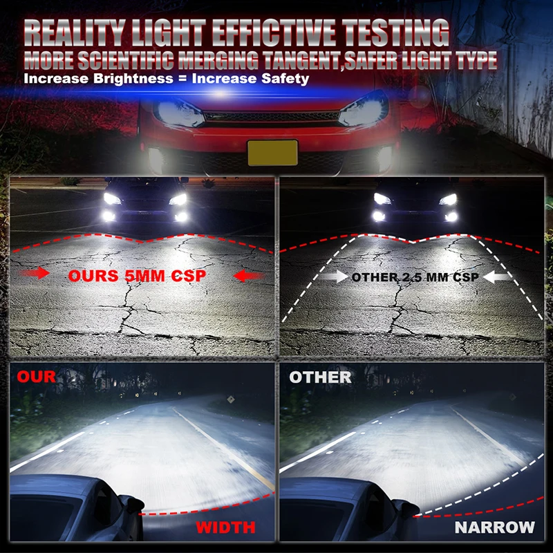 Dualvision Canbus Led H4 H11 H1 HB3 9005 HB4 H8 HIR2 9012 6500K High Power Car Headlight Bulb Bi LED Tube Led Motorcycle H7 led car lights led lights led bulbs led headlights led car headlights
