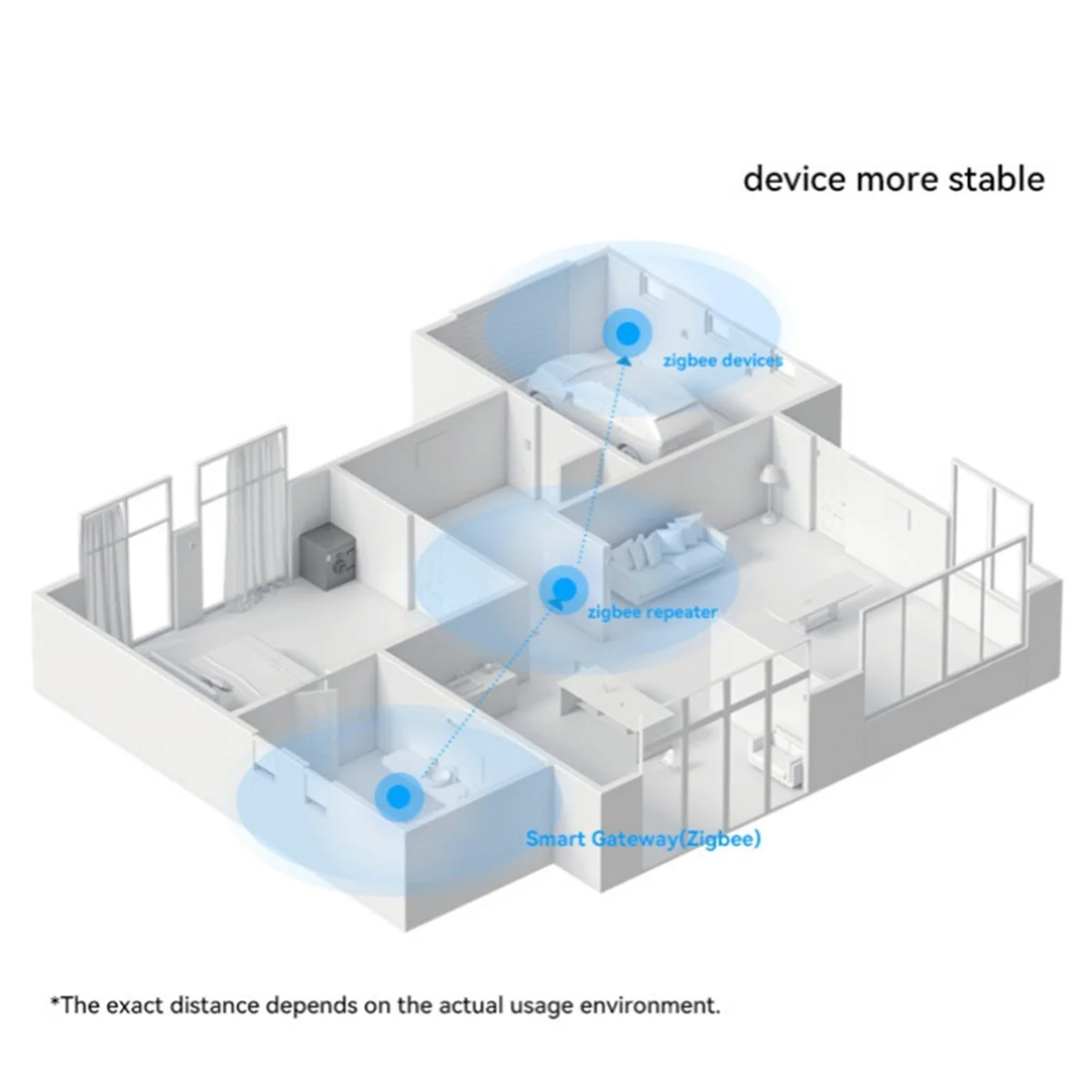 ABAN ZigBee3.0 게이트웨이 허브 무선 스마트 브리지 가전 제품 원격 컨트롤러 자동화 장치 작업 APP 제어