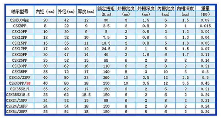 Computers e Electronics