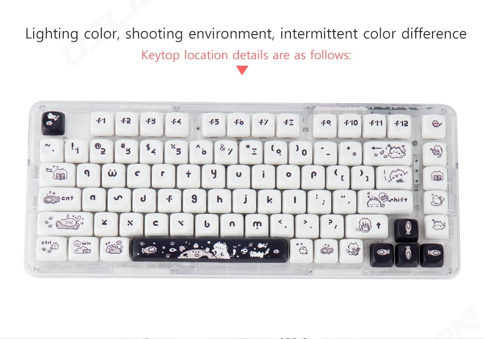 Keycaps, PBT Keycaps, MX Switch Theme, Perfil