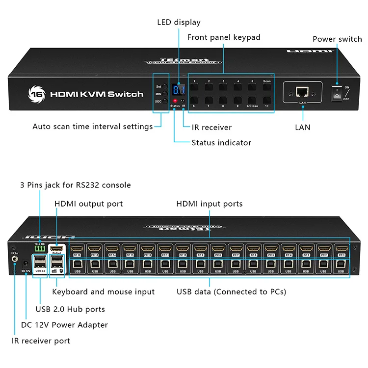 TESmart HDMI KVM Switch 16X1 16in 1out LED Audio Video Switcher USB2.0 hub Extractor 1U Rackmount EDID  4k30hz KVM Switch tesmart hdmi kvm switch 2 in 1out keyboard hot keys usb 2 0 cables hdcp 2 2 hdr 10 2x1 video switcher edid 4k60hz kvm switches