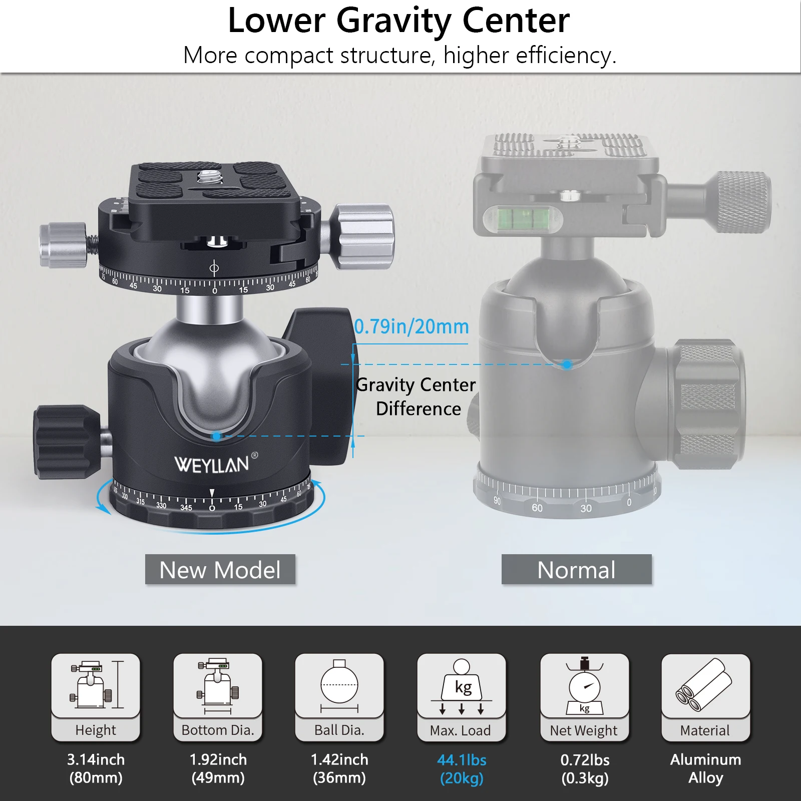Tripod Head 720&deg; Dual Panorama Professional Video Ball Head Mount Low Profile Quick Release Plate Ballhead DSLR Camera EB36R tripod ball head camera panoramic head