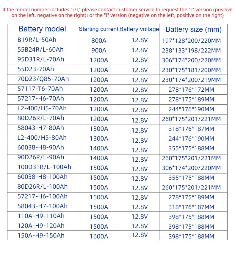 12V LiFePO4 Battery Start Stop Car Battery with Bluetooth APP Control AGM Replac
