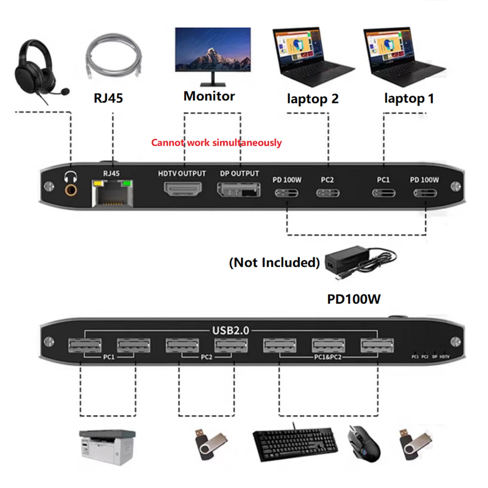 USB C KVM ġ, 2  1 , 2 ǻ 1 Ϳ, 2x1, 8K, RJ45, 100W PD 