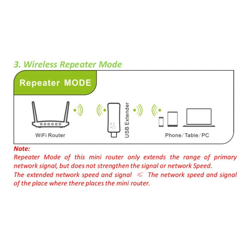 Adaptateur Dongle universel sans fil pour télévision, wi-fi, 300Mbps, RJ45  WPS, pour Samsung LG Sony Smart TV, livraison directe - AliExpress