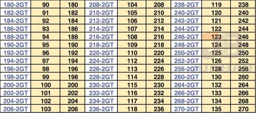 Description Picture 5 of item2GT Timing Belt perimeter 178 To 270 MM Model number 2GT-178 180 182 184 186 188 190 192 194 196 To 2GT-270 2M Synchronous Belt