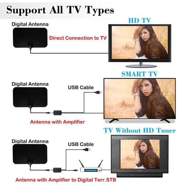 Antenna TV Interna Digitale Amplificata - Supporta 4K E 1080P, Riceve Canali Gratuiti Locali Con Cavo Coassiale 3M