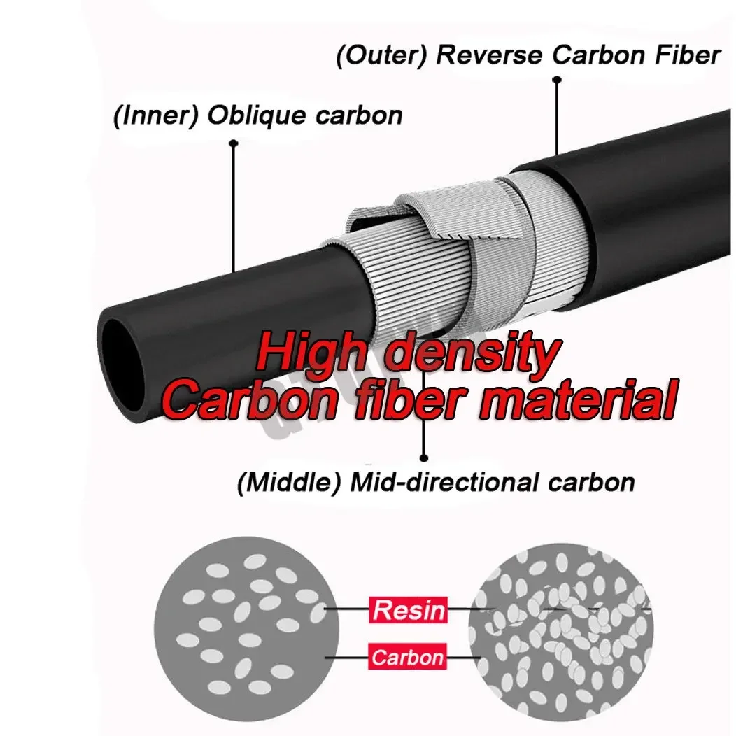 Carbon Super Light Telescopic Fishing Rod – 3.6M to 10M 3