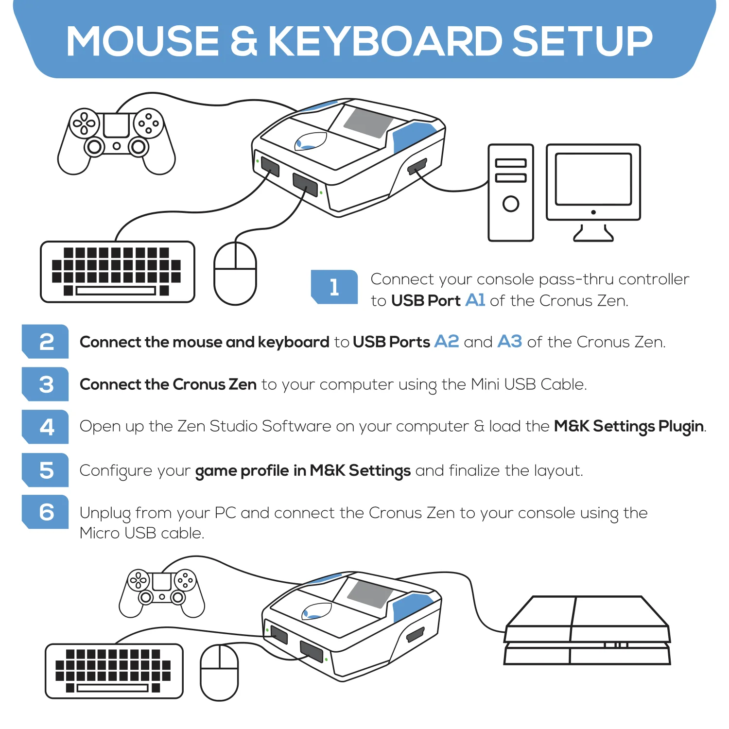 Original Cronus Zen Cronusmax Plus Mouse Keyboard Converter For