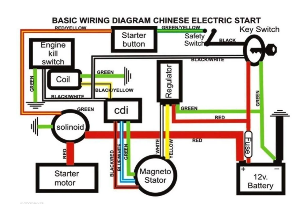 125cc Engine Motor Kit 6
