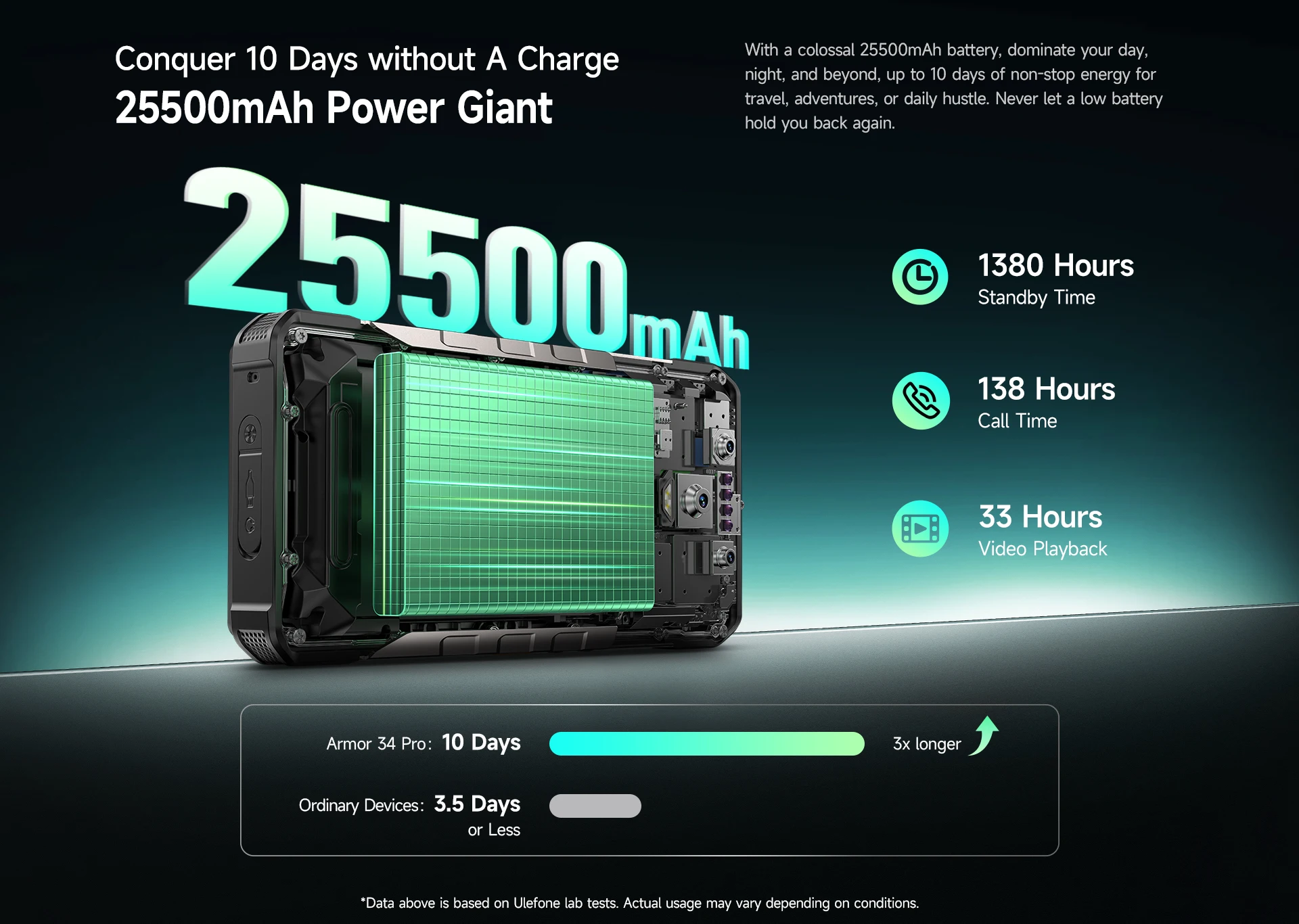 【World Premiere】Ulefone Armor 34 Pro 5G AI Rugged Phone 25500mAh Up to 32GB+512GB Built-in Projector 120Hz 6.95" NFC Smartphone - AliExpress 
