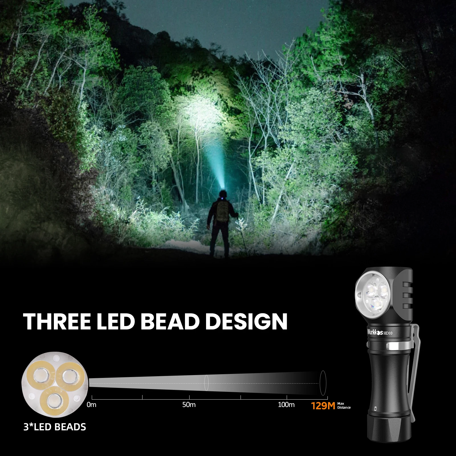 Wurkkos HD10 LED 헤드램프 14500 미니 헤드램프 일상 휴대용 1200 루멘 USB-C 충전 낚시 캠핑 사냥용 손전등