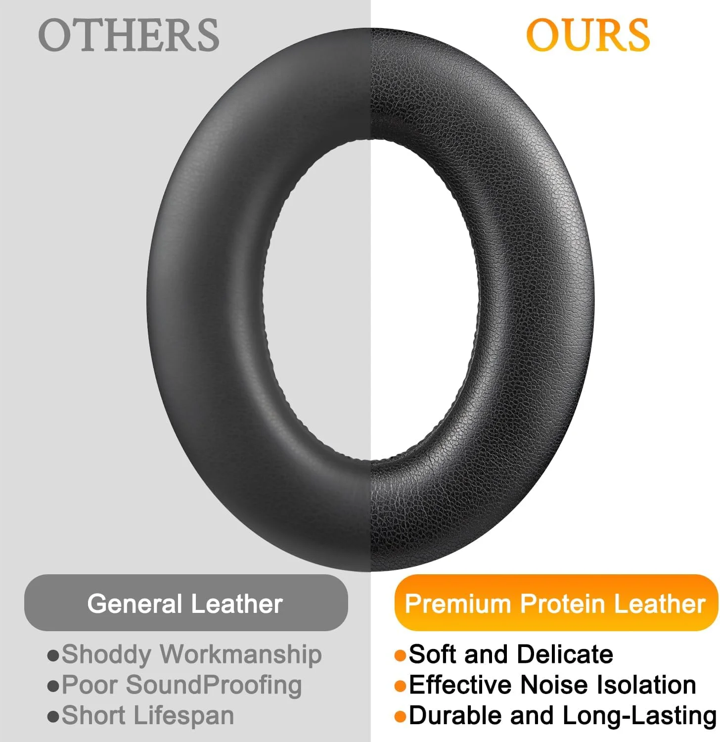 KUTOU Protein Leather Earpads Replacement for Sennheiser Momentum 4 Over/Around Ear Wireless Headphones Ear Pads Cushions