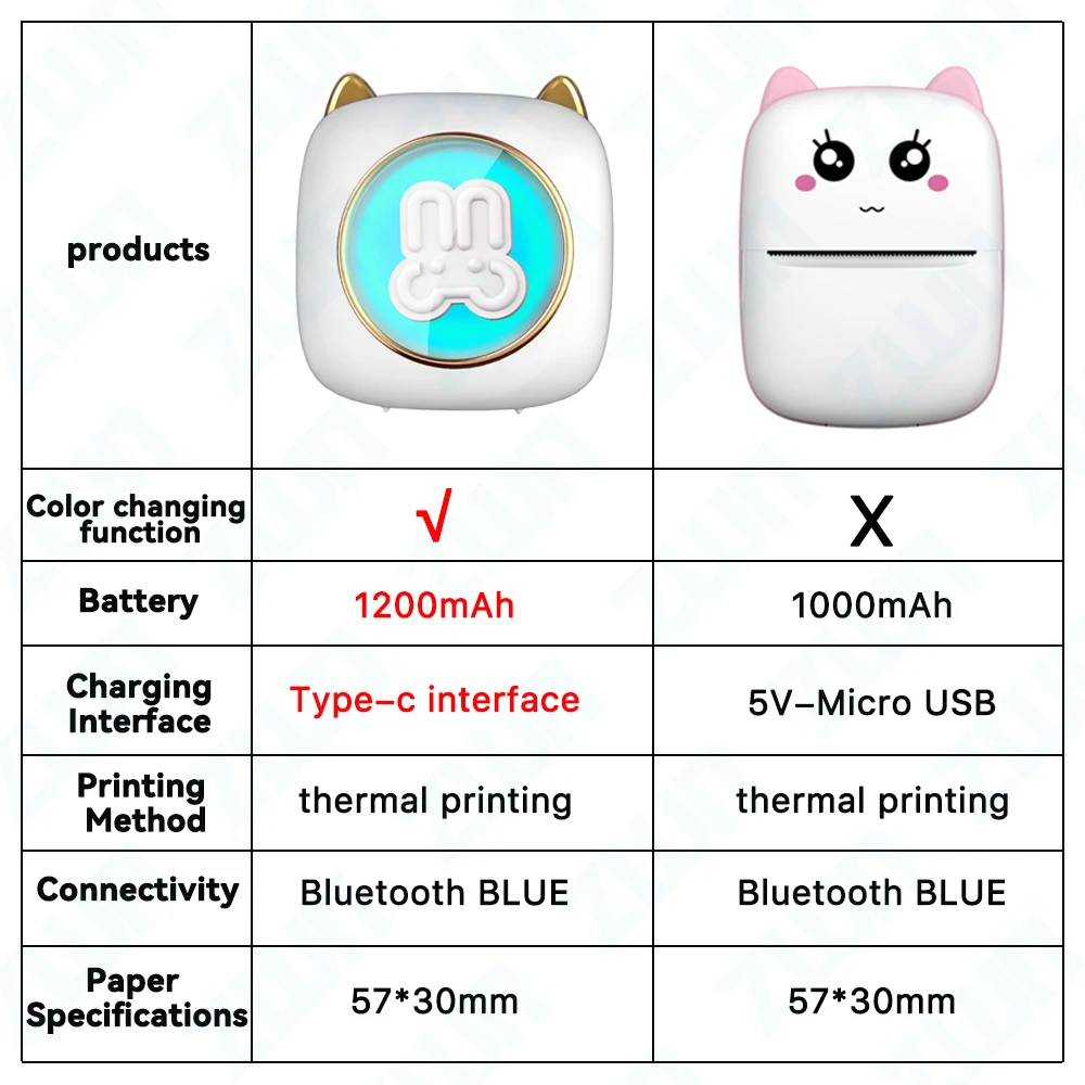 ZWN Portable Bluetooth Mini Printer Mobile Phone Photo Title Note Print Pocket Student Error Label Printer for Children's Gifts 2