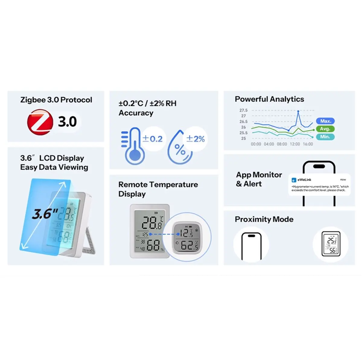 A10R SNZB-02DR2 LCD 화면과 스탠드가 있는 스마트 온도 습도 센서 실시간 원격 모니터링에는 Zigbee 허브가 필요합니다.