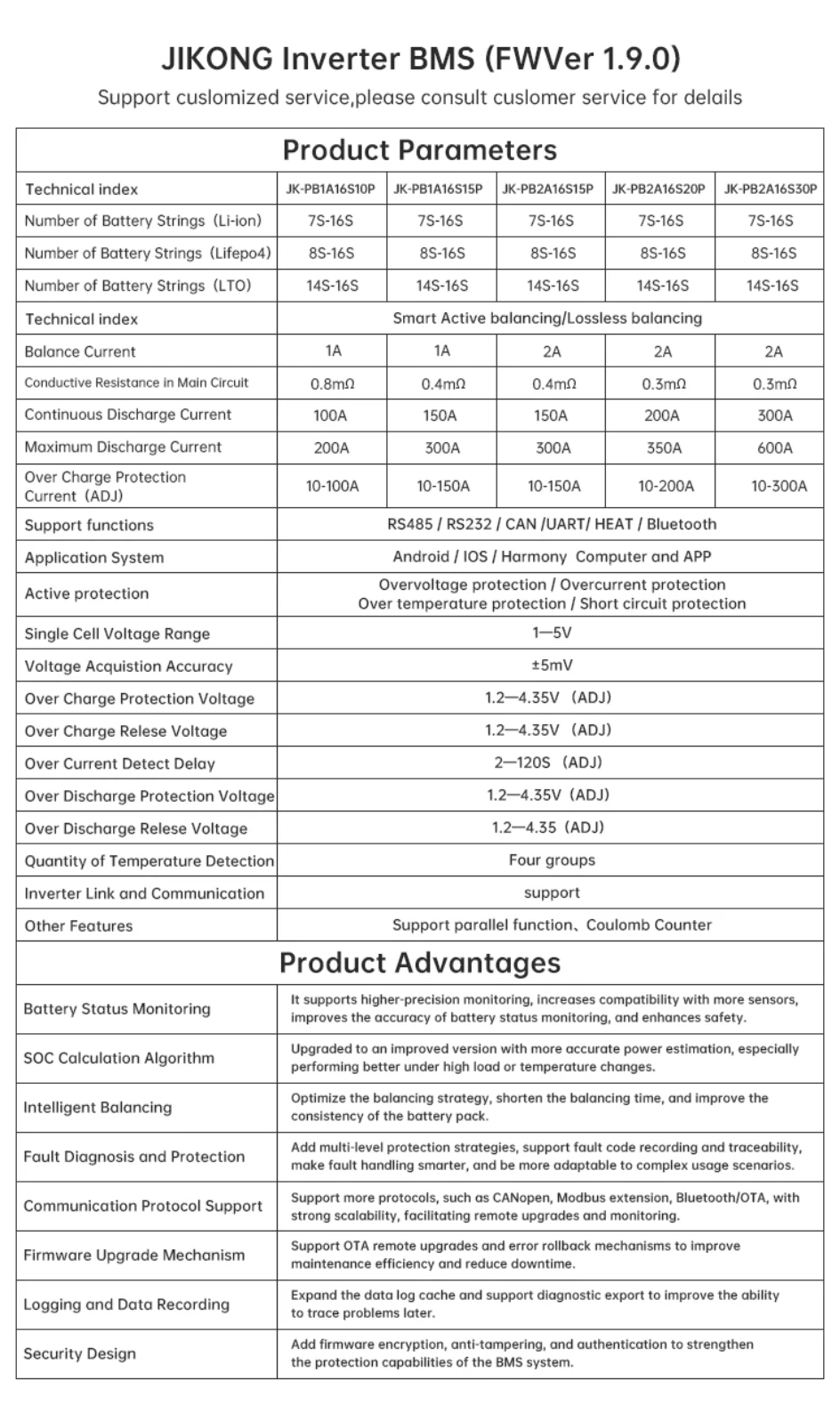 JKBMS JK-PB2A16S20P LiFePo4 Li-Ion LTO Battery 24V 48V 8S/16S 200A Household Ene