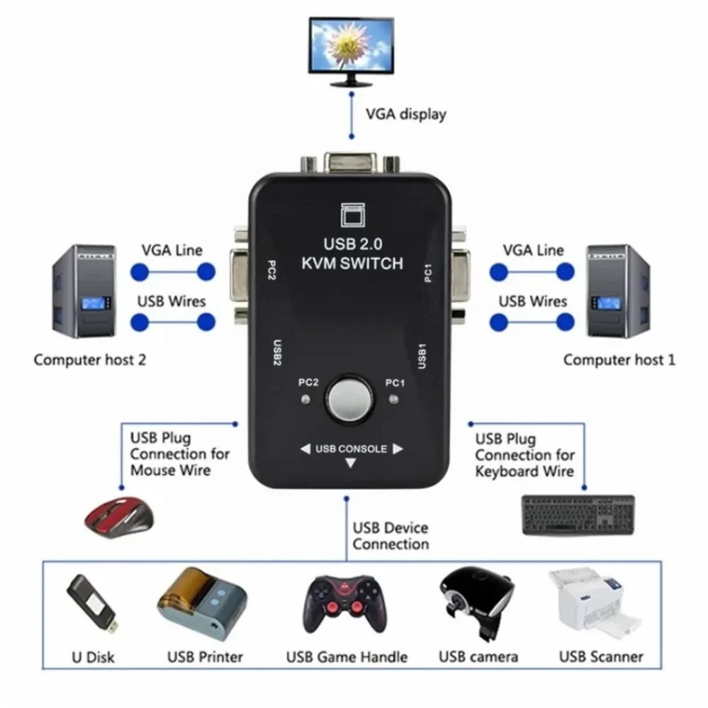 PzzPss USB KVM 스위치 박스, 2 포트 VGA SVGA 스위치 박스, USB 2.0 KVM 마우스 스위처 키보드, 1920*1440 VGA 스플리터 박스 공유 스위치