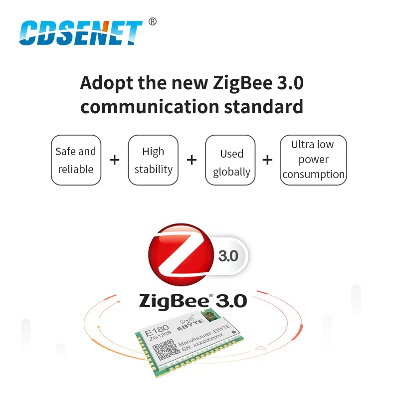 IPEX SMD IoT 무선 트랜시버 모듈, ZigBee3.0 EFR32 SoC E180-ZG120B, 20dBm, 32 비트 ARM Cortex -M4 커널, PA 스탬프 홀, 2.4GHz