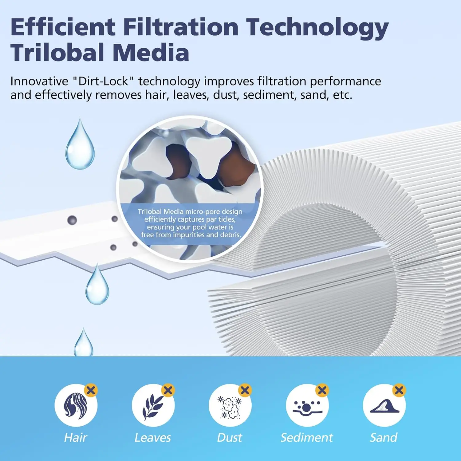 Spa Filter Cartridge Front Access Skimmer For Unicel 6CH-940 Pleatco PWW50P3 Filbur FC-0359 Aber 03FIL1400 Waterway 817-0050