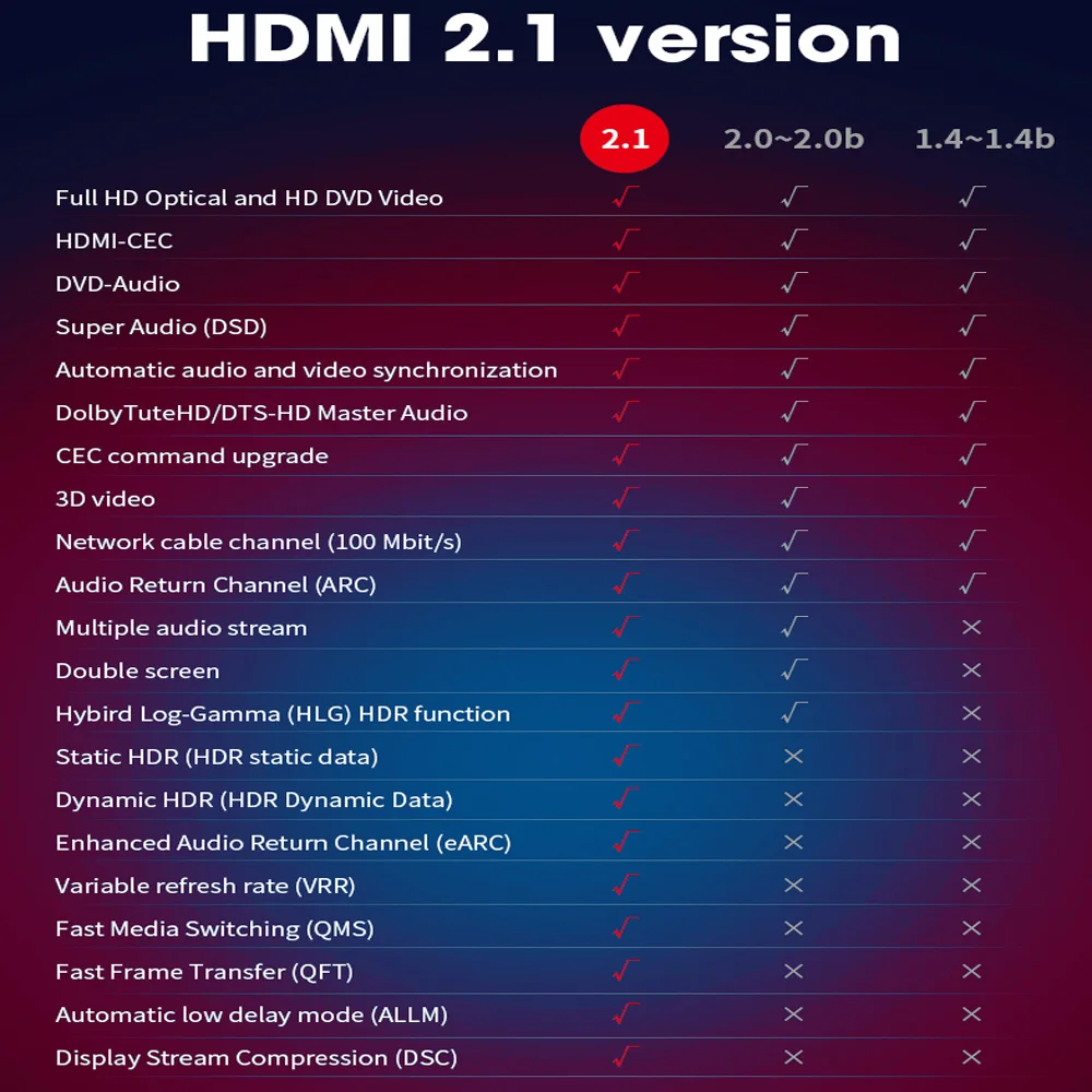 FIBR 광섬유 HDMI 2.1 호환 케이블, eARC HDR HDCP 2.2 2.3, HDTV PS5 블루레이 Xbox PC TV, 8K, 60Hz, 48Gbps, 4K, 120Hz, 144Hz